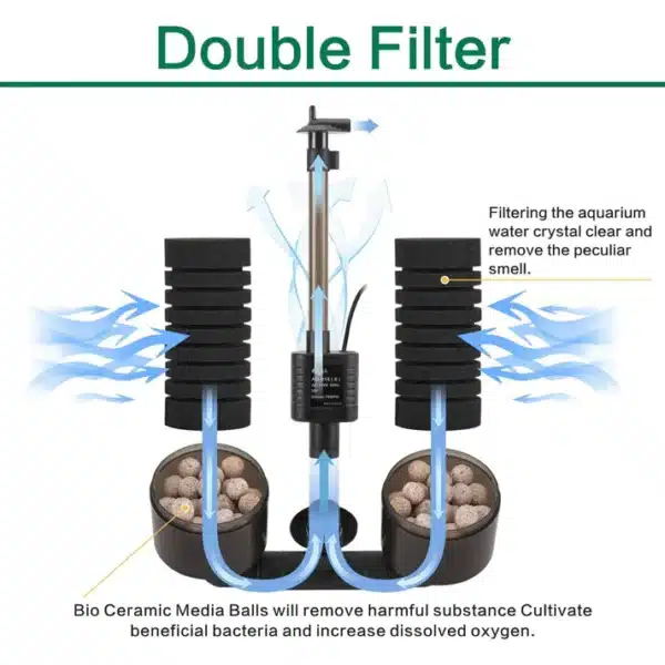 Double Sponge Filter 3W - Image 2