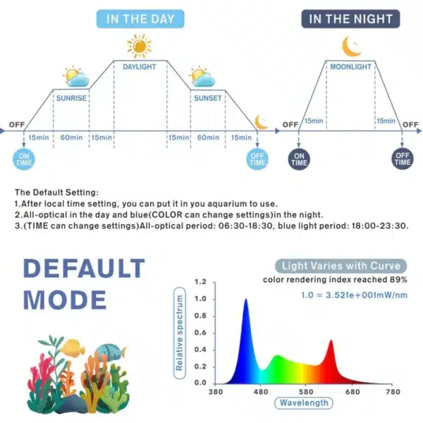 Planted Aquarium Lights 72W - Image 4